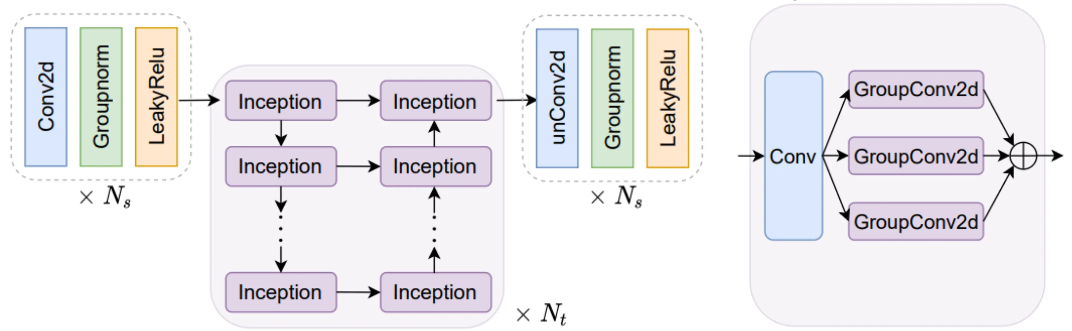 Translator Architecture